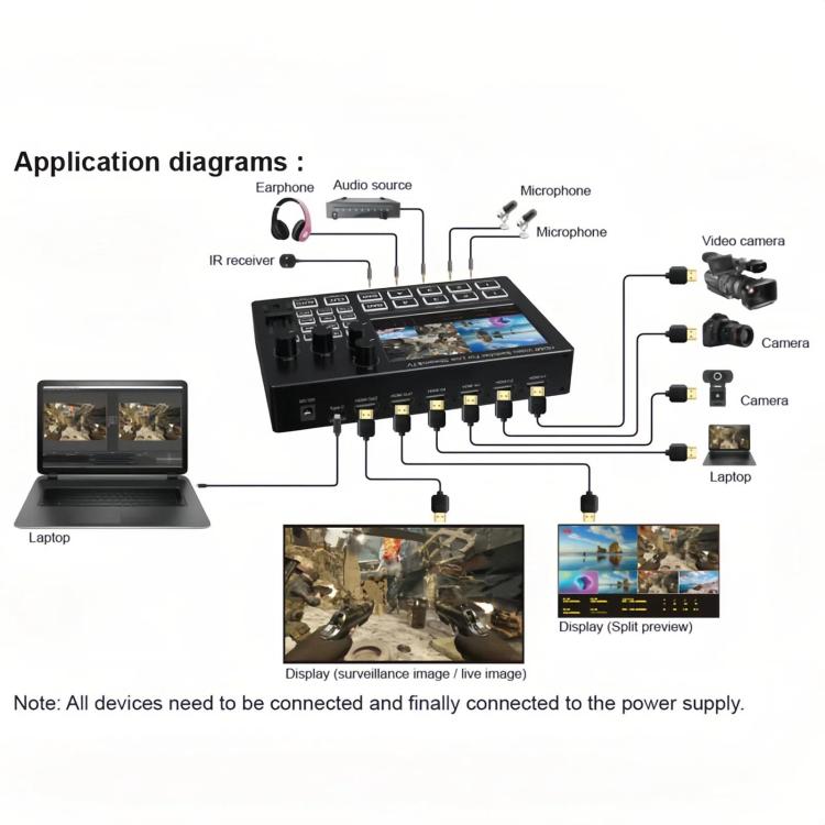 Centralino guida HDMI 4 vie con monitor 5" 1080P 60Hz