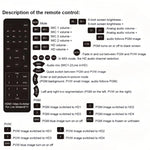 Centralino guida HDMI 4 vie con monitor 5" 1080P 60Hz