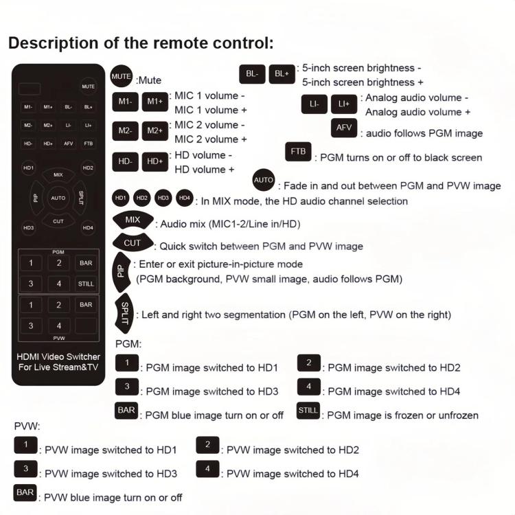 Centralino guida HDMI 4 vie con monitor 5" 1080P 60Hz