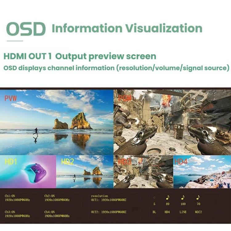 Centralino guida HDMI 4 vie con monitor 5" 1080P 60Hz