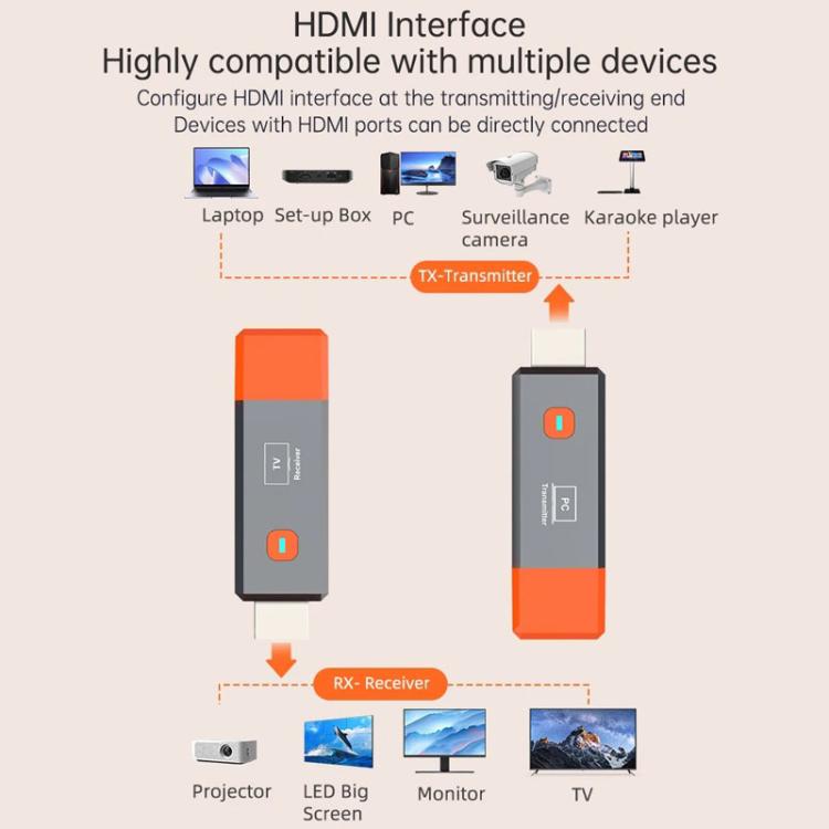 Trasmettitore HDMI Wireless 50m 1080P con Ricevitore