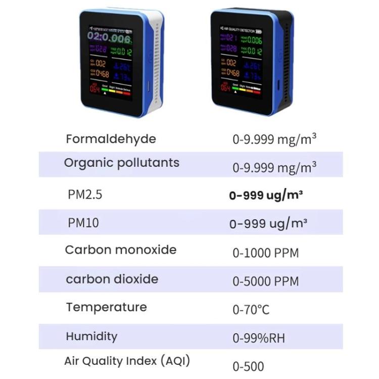 Monitor ambientale multifunzionale per la qualità dell'aria e il rilevamento della CO2