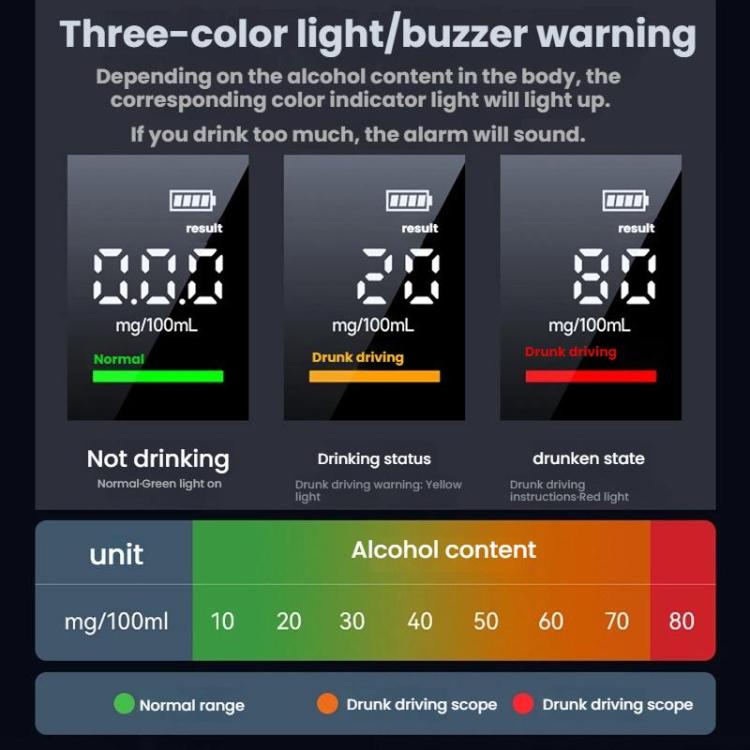 Dispositivo di precisione per il test dell'alcol a soffiaggio