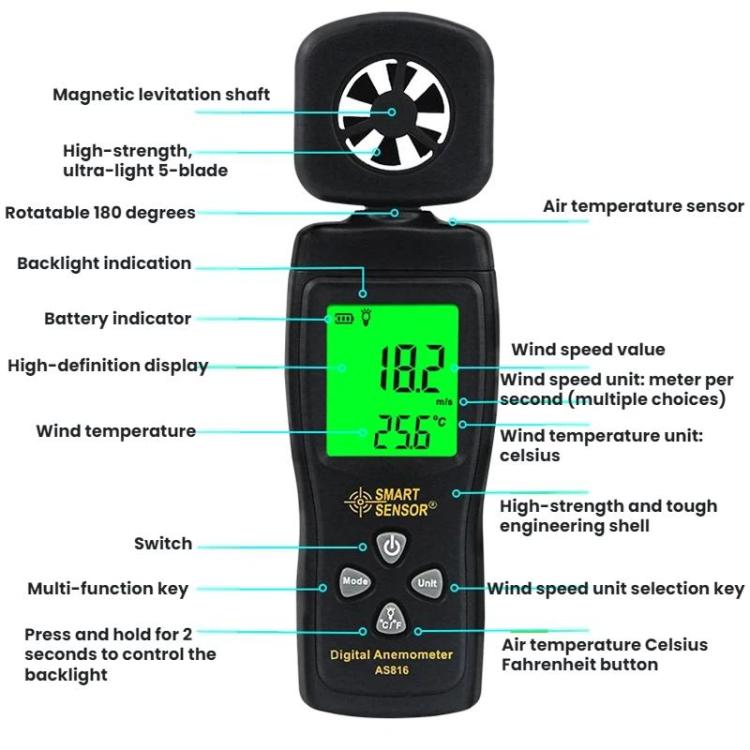 ANIMATORE DIGITALE PORTATILE SMART SENSOR ad alta precisione