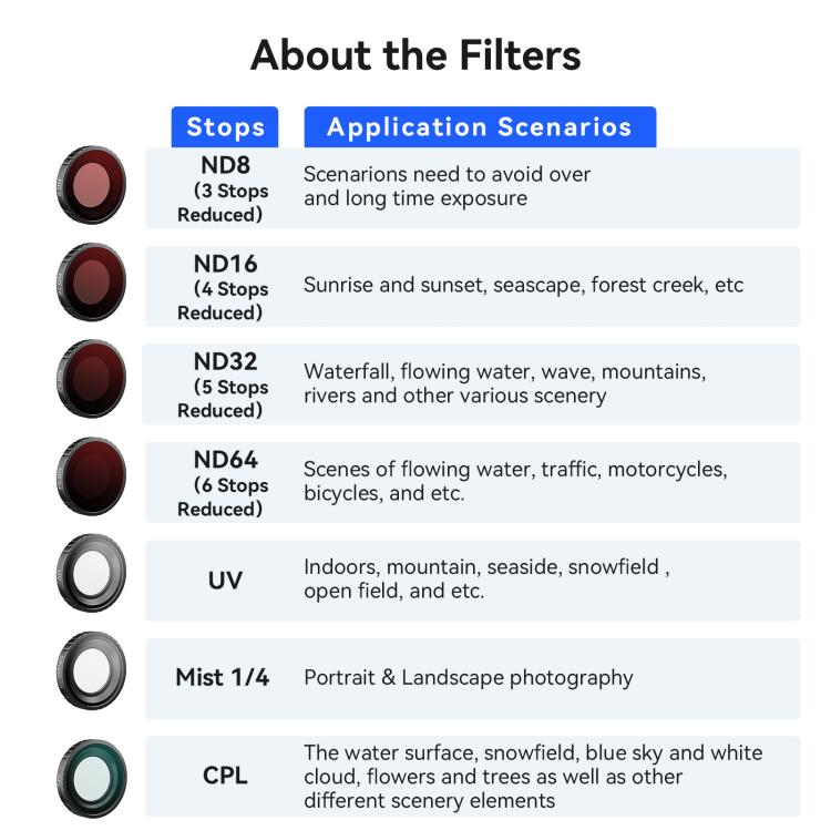 Filtro per obiettivo impermeabile aMagins per DJI Osmo Nano, UV, CPL, ND8+ND16+ND32+ND64, CPL+ND8+ND16+ND32, Mist 1/4