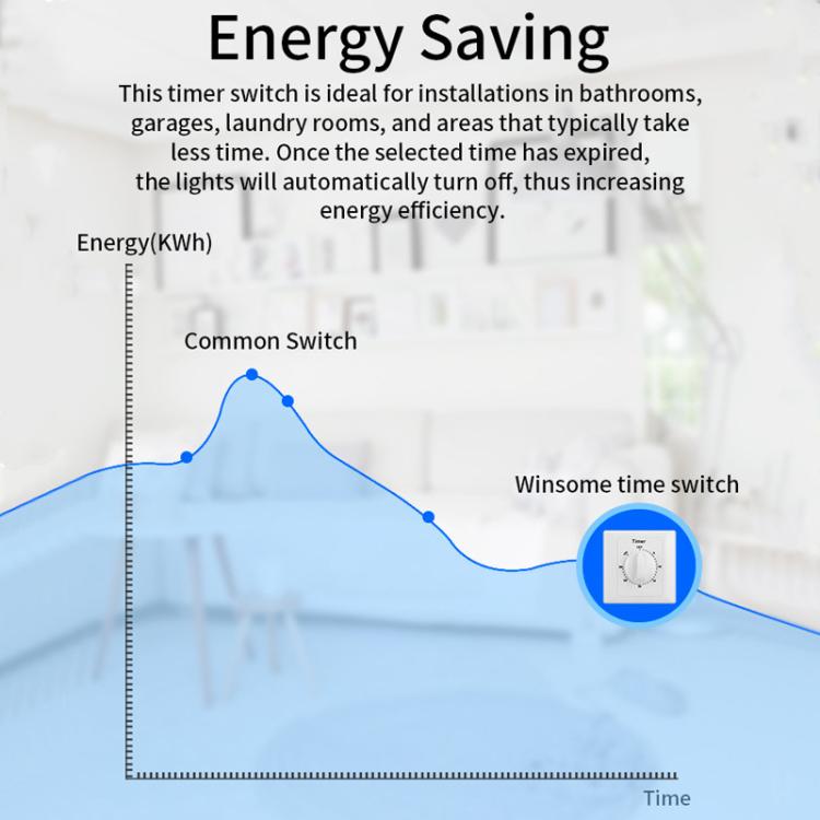 Presa con timer conto alla rovescia da 15 A, indicatore di alimentazione e funzione normalmente aperta., 15min, 30min, 60min, 120min