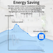 Presa con timer conto alla rovescia da 15 A, indicatore di alimentazione e funzione normalmente aperta., 15min, 30min, 60min, 120min