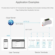 Scheda di controllo industriale con dispositivo di comunicazione, supporto WiFi/Bluetooth e circuiti di protezione multipli integrati., 32154