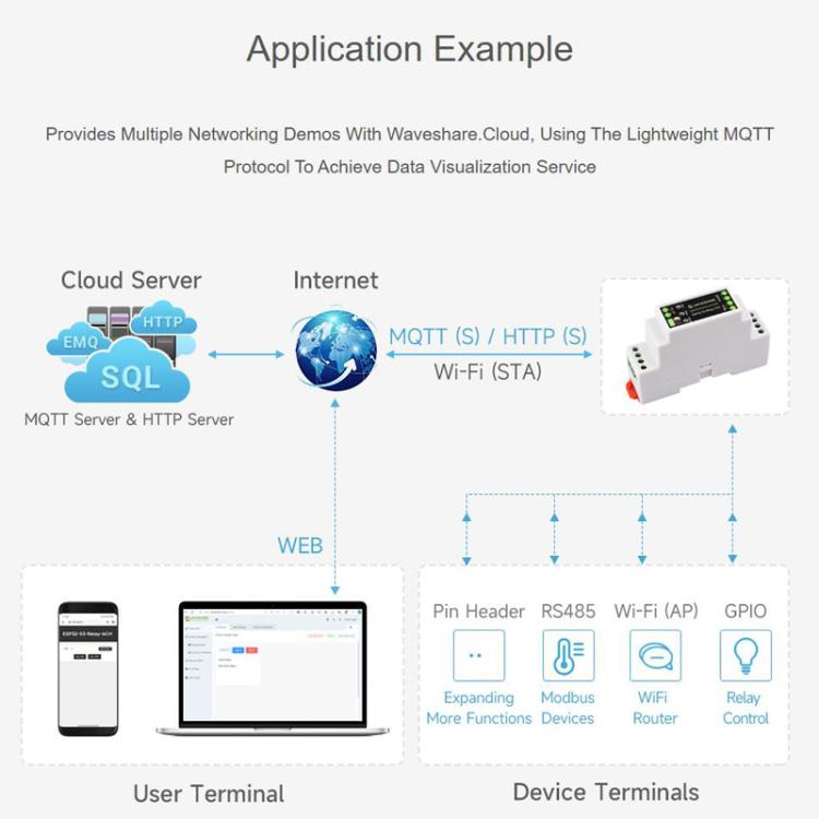 Scheda controllo industriale WiFi Bluetooth con relè