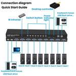 8 Input 1 Output VGA KVM Converter Multiple Computer Hosts Sharing Monitor Switcher With IR Remote Controller, FJGEAR 810UK-M