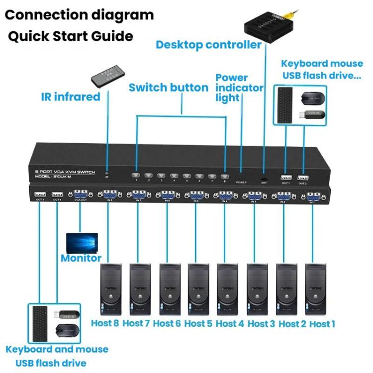 8 Input 1 Output VGA KVM Converter Multiple Computer Hosts Sharing Monitor Switcher With IR Remote Controller, FJGEAR 810UK-M