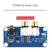 Scheda audio DAC I2S HIFI per Raspberry Pi con interfaccia GPIO a 40 pin, codifica e decodifica stereo., 32223