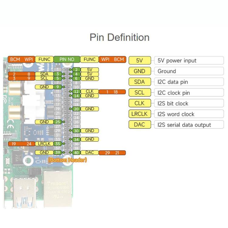 Scheda audio DAC I2S HIFI per Raspberry Pi 40PIN