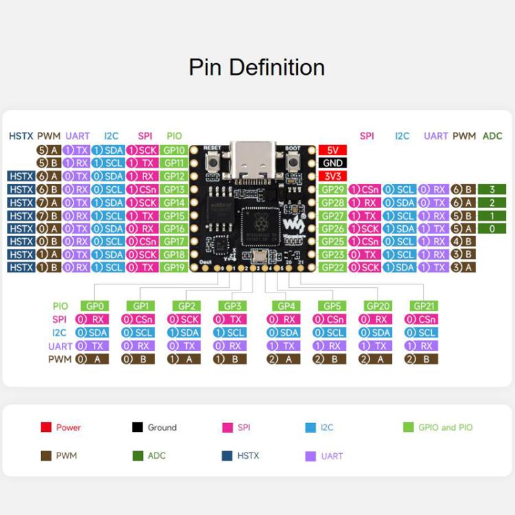 Scheda sviluppo microcontrollore dual core con sensore 6 assi