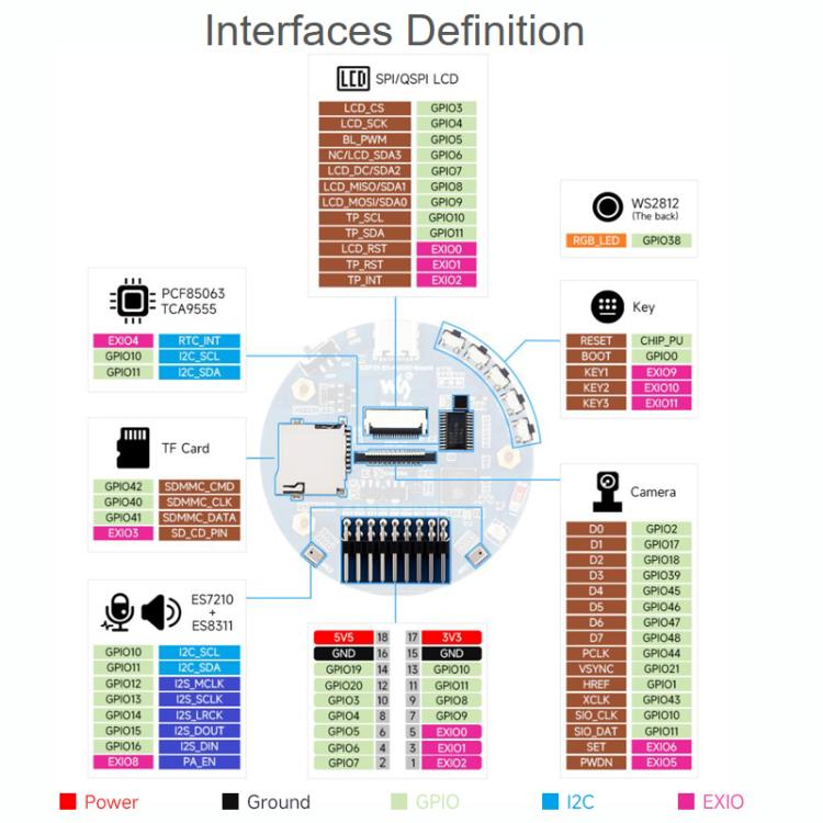 Scheda sviluppo WAVESHARE ESP32-S3 AI con doppio microfono