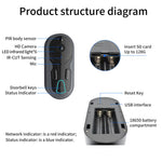 Videocitofono wireless WiFi con visione notturna intelligente, sistema di interfono vocale e monitoraggio.