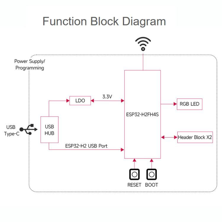 Scheda sviluppo wireless ESP32-H2-Zero Bluetooth Zigbee