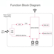 Mini scheda di sviluppo con supporto per la comunicazione wireless Bluetooth/Zigbee/Thread., WAVESHARE ESP32-H2-Zero, WAVESHARE ESP32-H2-Zero-M With Pin