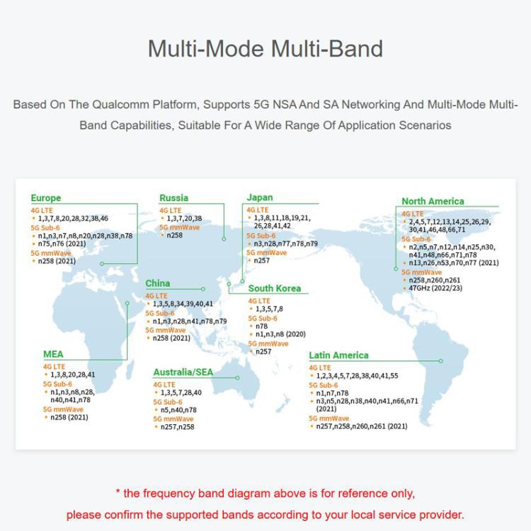 Modulo 5G M.2 per Jetson Orin con posizionamento GNSS