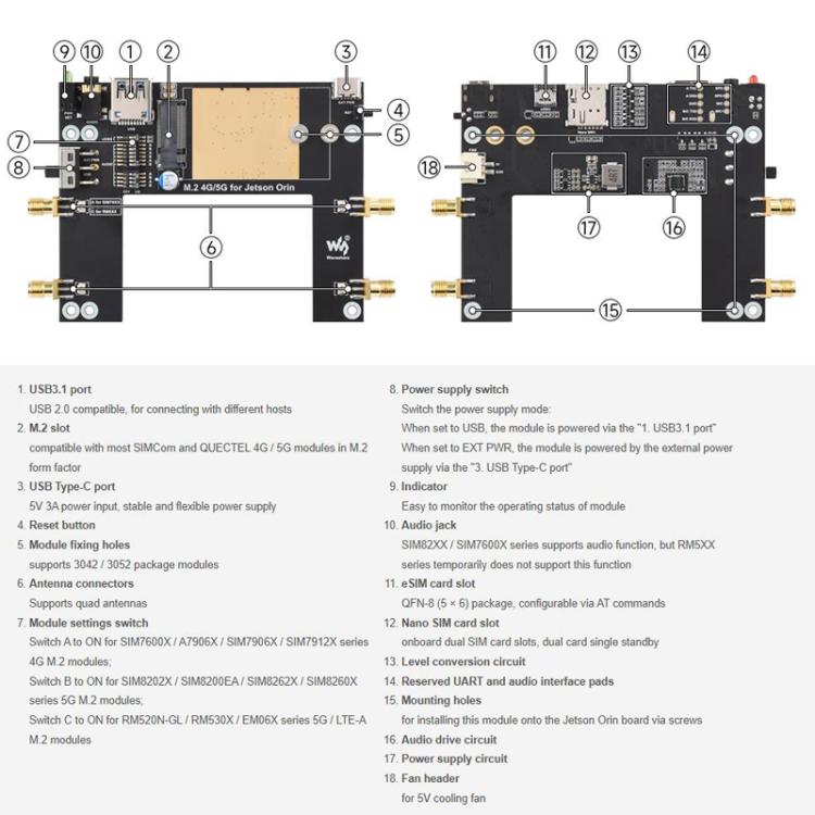 Modulo 5G M.2 per Jetson Orin con posizionamento GNSS