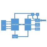 Modulo WT32-ETH01 da porta seriale a Ethernet integrata, modulo gateway Bluetooth + WiFi, Soldered Pins
