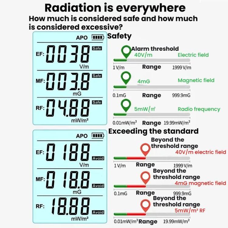 R&D INSTRUMEMS RD630 3 in 1 Rilevatore di campo elettrico, campo magnetico, RF e tester di radiazioni elettromagnetiche, RD630