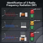 R&D INSTRUMENTS RD637 Tester di radiazioni elettromagnetiche ricaricabile 3 in 1 con display digitale e allarme, display 3 in 1, RD637