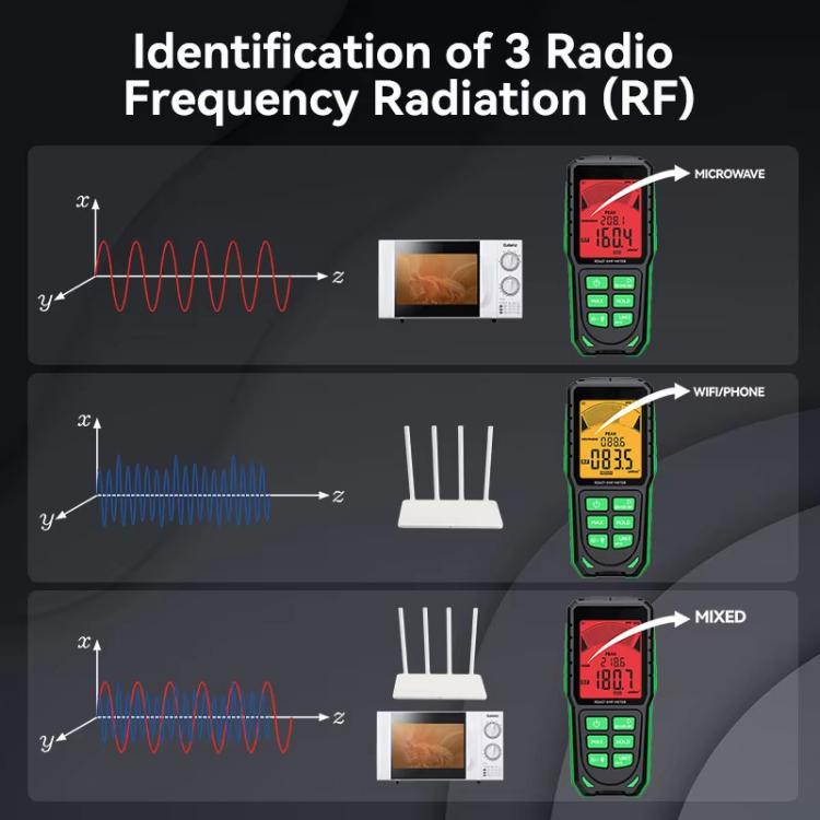 R&D INSTRUMENTS RD637 Tester di radiazioni elettromagnetiche ricaricabile 3 in 1 con display digitale e allarme, display 3 in 1, RD637