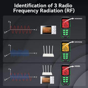 R&D INSTRUMENTS RD637 Tester di radiazioni elettromagnetiche ricaricabile 3 in 1 con display digitale e allarme, display 3 in 1, RD637