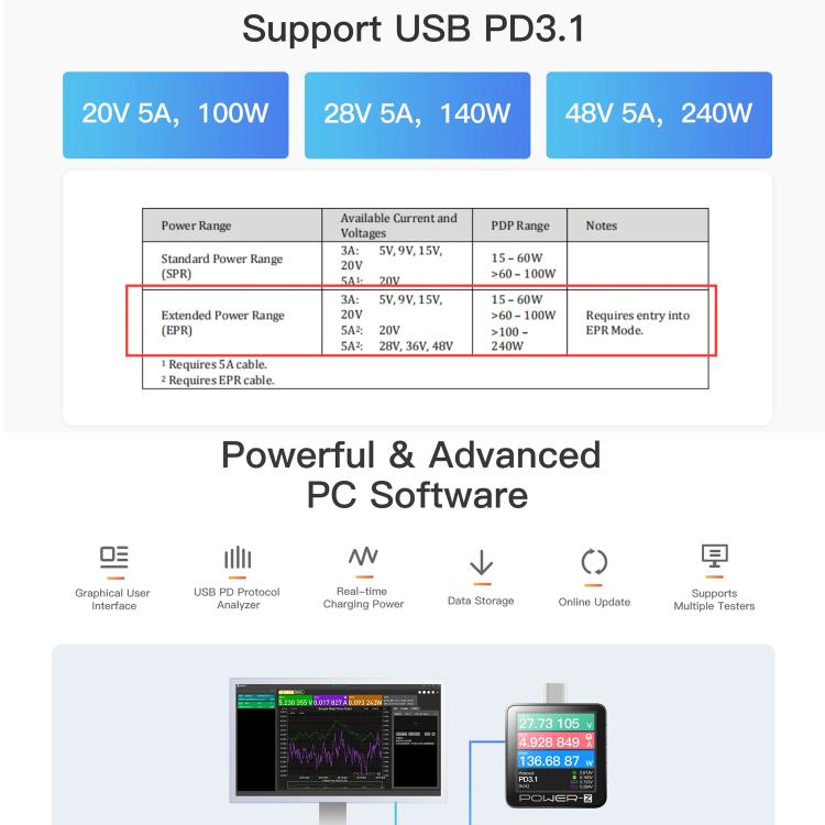 POWER-Z KM003C Tester per ricarica rapida USB-C, PD3.1 e analizzatore di protocollo