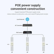 COMFAST CF-WA937 WiFi 6 3000Mbps Outdoor Access Point Dual-Band High-Power Wireless AP With 2.5G Ethernet, EU Plug, US Plug