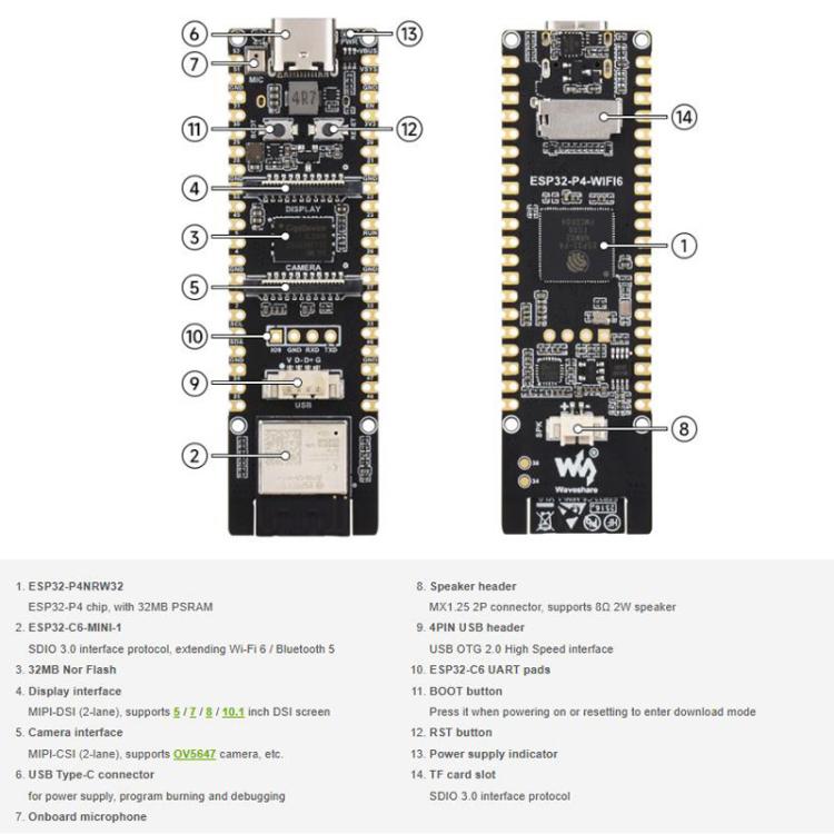 Scheda sviluppo Wi-Fi 6 Bluetooth 5 Waveshare ESP32-P4