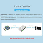 Convertitore protocollo CAN FD bidirezionale CAN 2.0A/2.0B