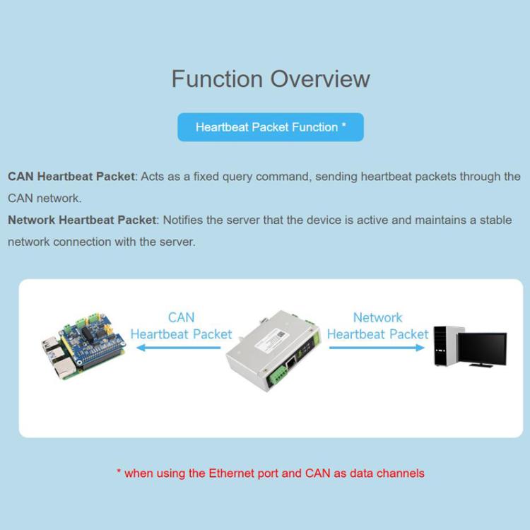 Convertitore protocollo CAN FD bidirezionale CAN 2.0A/2.0B