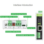 Convertitore protocollo CAN FD bidirezionale CAN 2.0A/2.0B