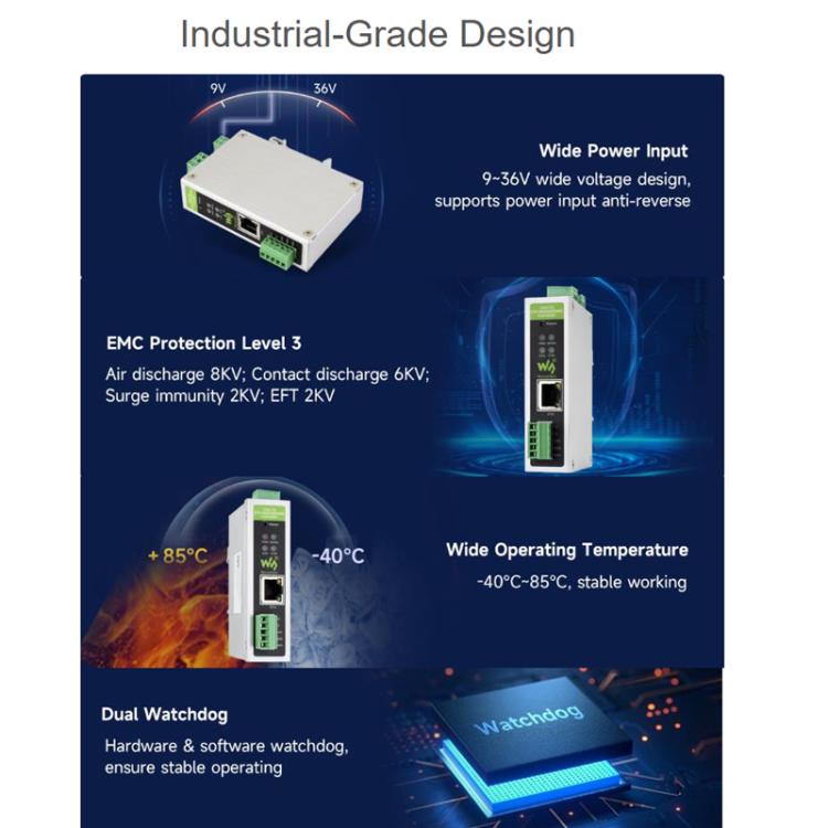 Convertitore protocollo CAN FD bidirezionale CAN 2.0A/2.0B