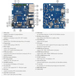 Scheda espansione doppia porta rete per Raspberry Pi CM5