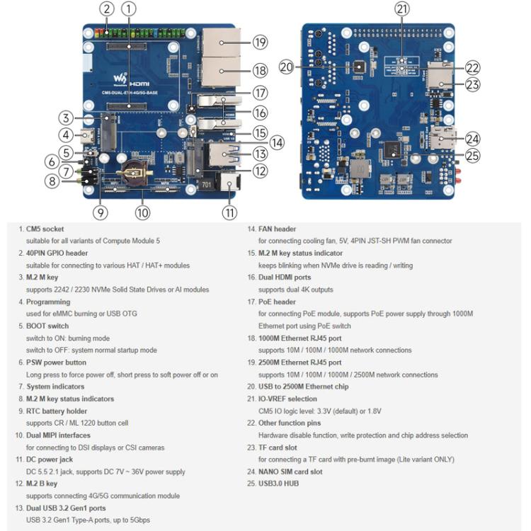 Scheda espansione doppia porta rete per Raspberry Pi CM5