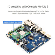 Scheda di espansione con doppia porta di rete Gigabit/2.5G WAVESHARE CM5 per Raspberry Pi, con supporto per RJ45 e doppia uscita 4K., US Plug, EU Plug, UK Plug