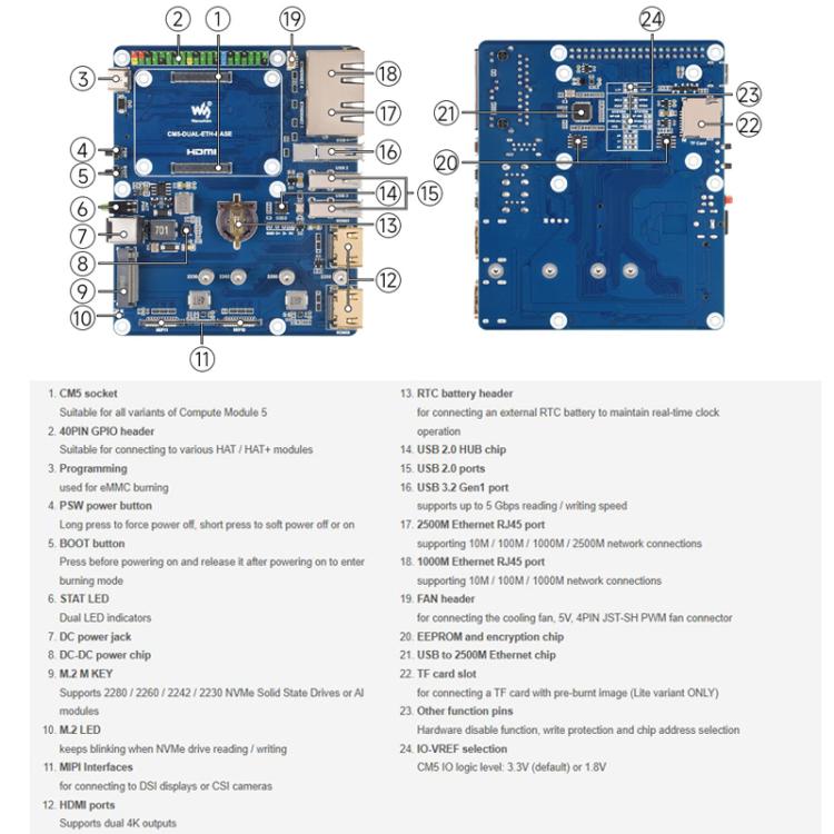 Scheda espansione doppia porta rete Gigabit 2.5G per Raspberry Pi