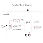 Scheda sviluppo Wi-Fi 2,4 GHz ESP32-S3 240 MHz