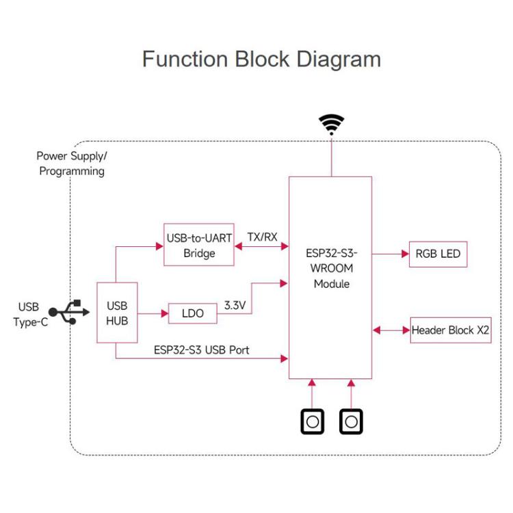 Scheda sviluppo Wi-Fi 2,4 GHz ESP32-S3 240 MHz