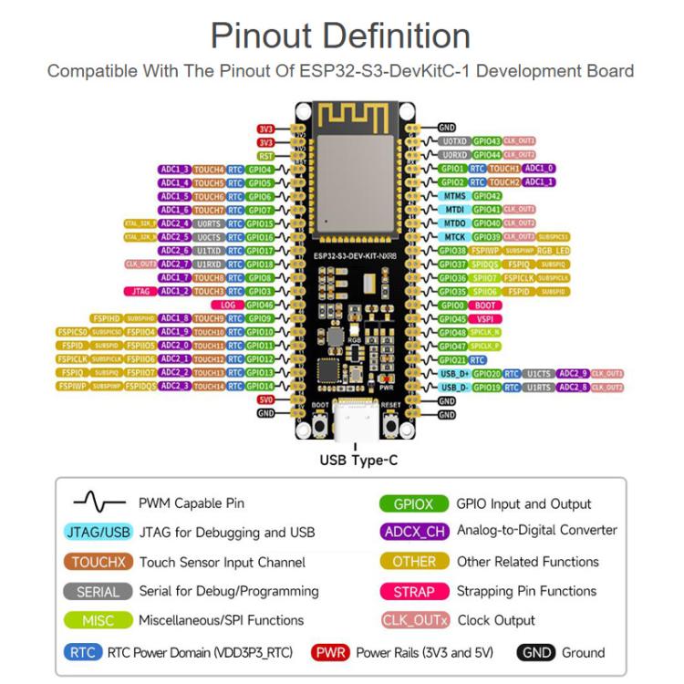 Scheda sviluppo Wi-Fi 2,4 GHz ESP32-S3 240 MHz