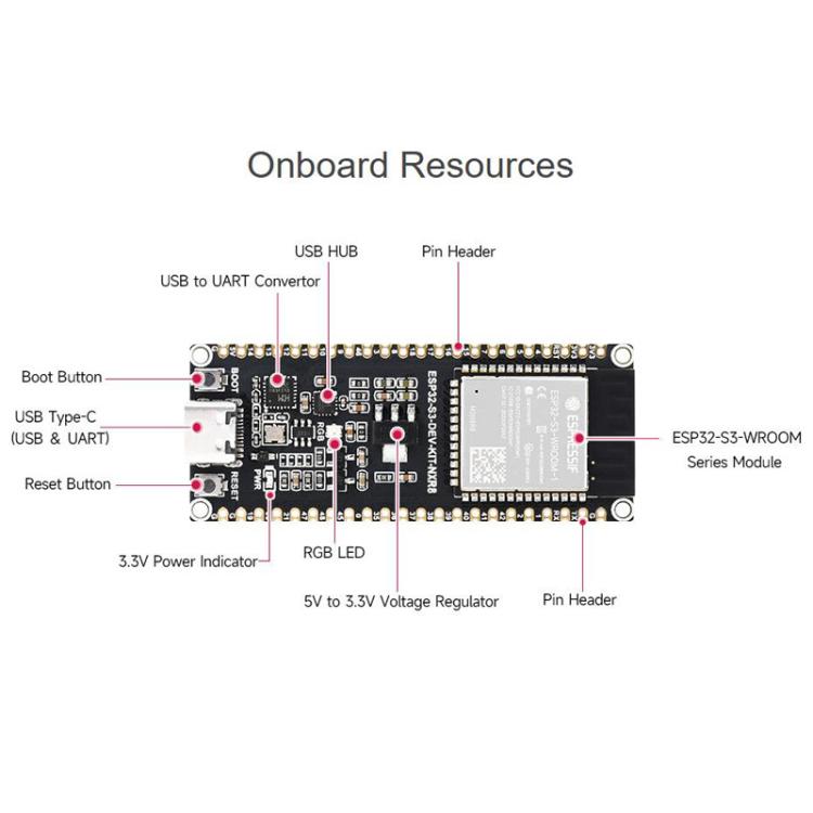 Scheda sviluppo Wi-Fi 2,4 GHz ESP32-S3 240 MHz