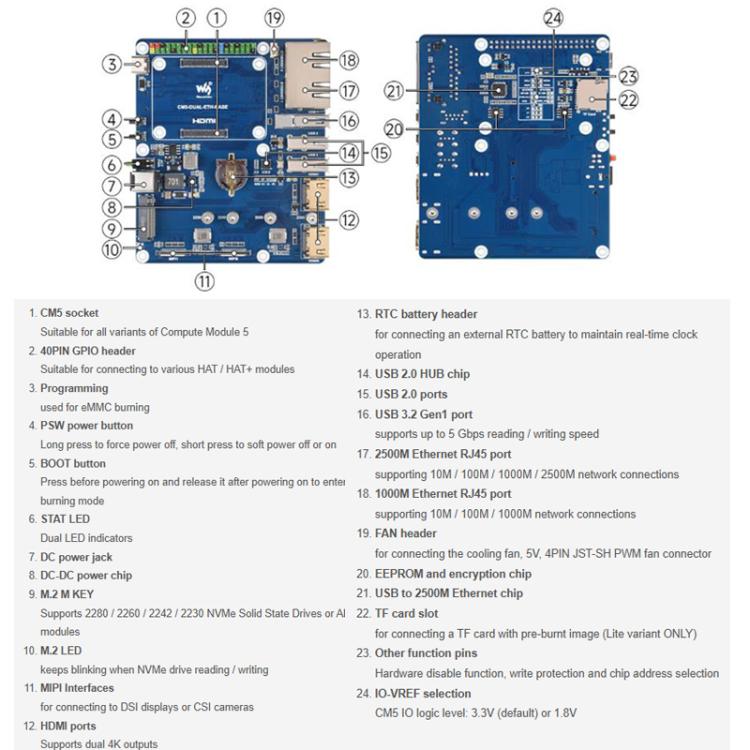 Scheda base Waveshare Dual Ethernet per Raspberry Pi CM5