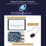 Scheda sviluppo ESP32-P4 con Wi-Fi 6 e Bluetooth 5