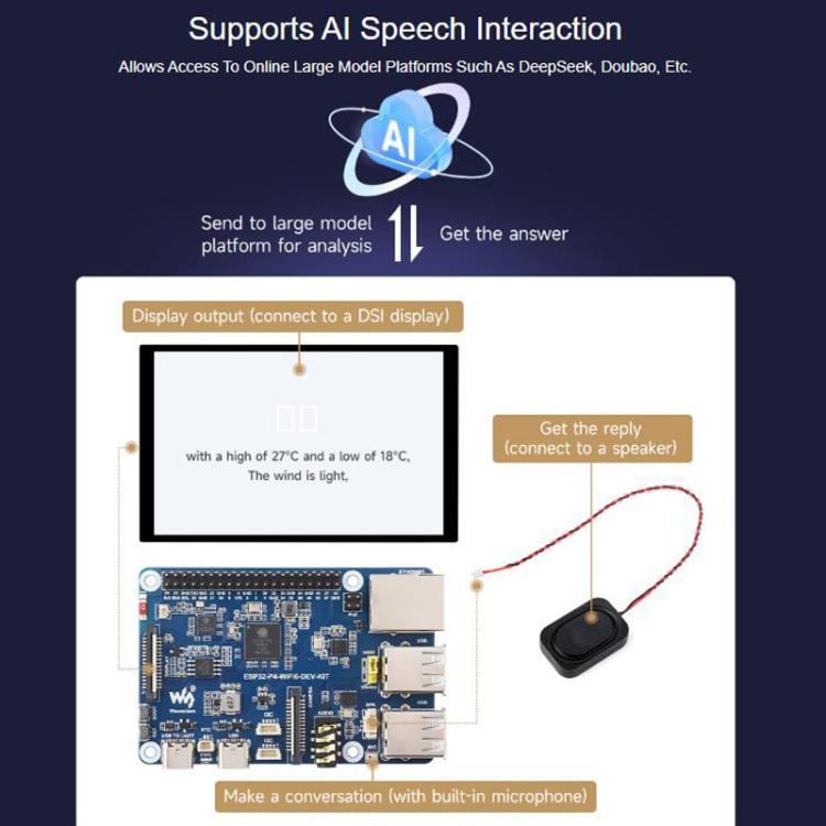 Scheda sviluppo ESP32-P4 con Wi-Fi 6 e Bluetooth 5