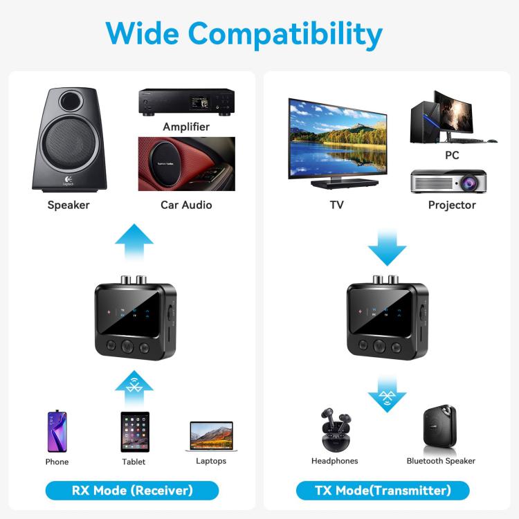 Adattatore trasmettitore/ricevitore audio Bluetooth 5.4 con riproduzione da scheda TF, C56
