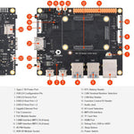 Scheda base con interfaccia GPIO 40 pin e porta Gigabit Ethernet