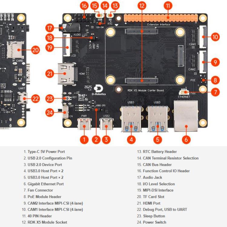 Scheda base con interfaccia GPIO 40 pin e porta Gigabit Ethernet